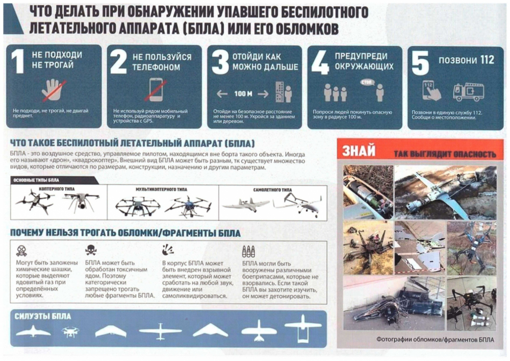 Алгоритм действий при обнаружении обломков БПЛА