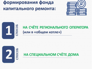 Как накопить на капитальный ремонт?
