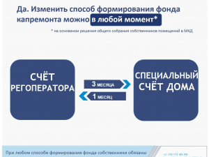 Как накопить на капитальный ремонт?