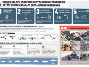 Алгоритм действий при обнаружении обломков БПЛА
